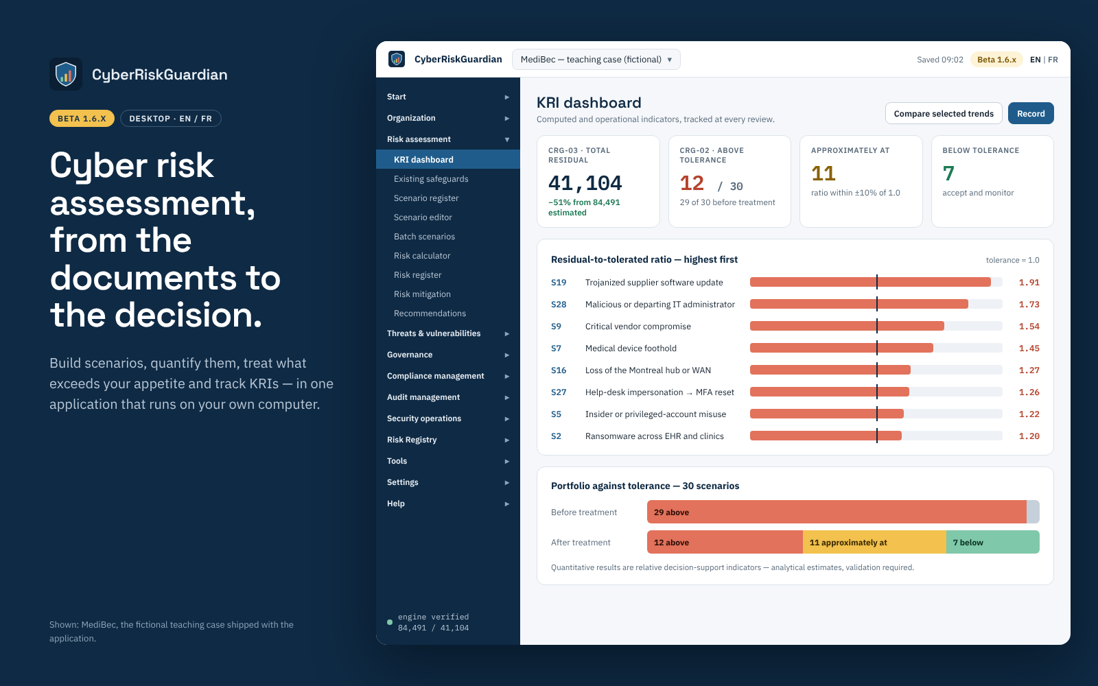 CyberRiskGuardian — KRI dashboard