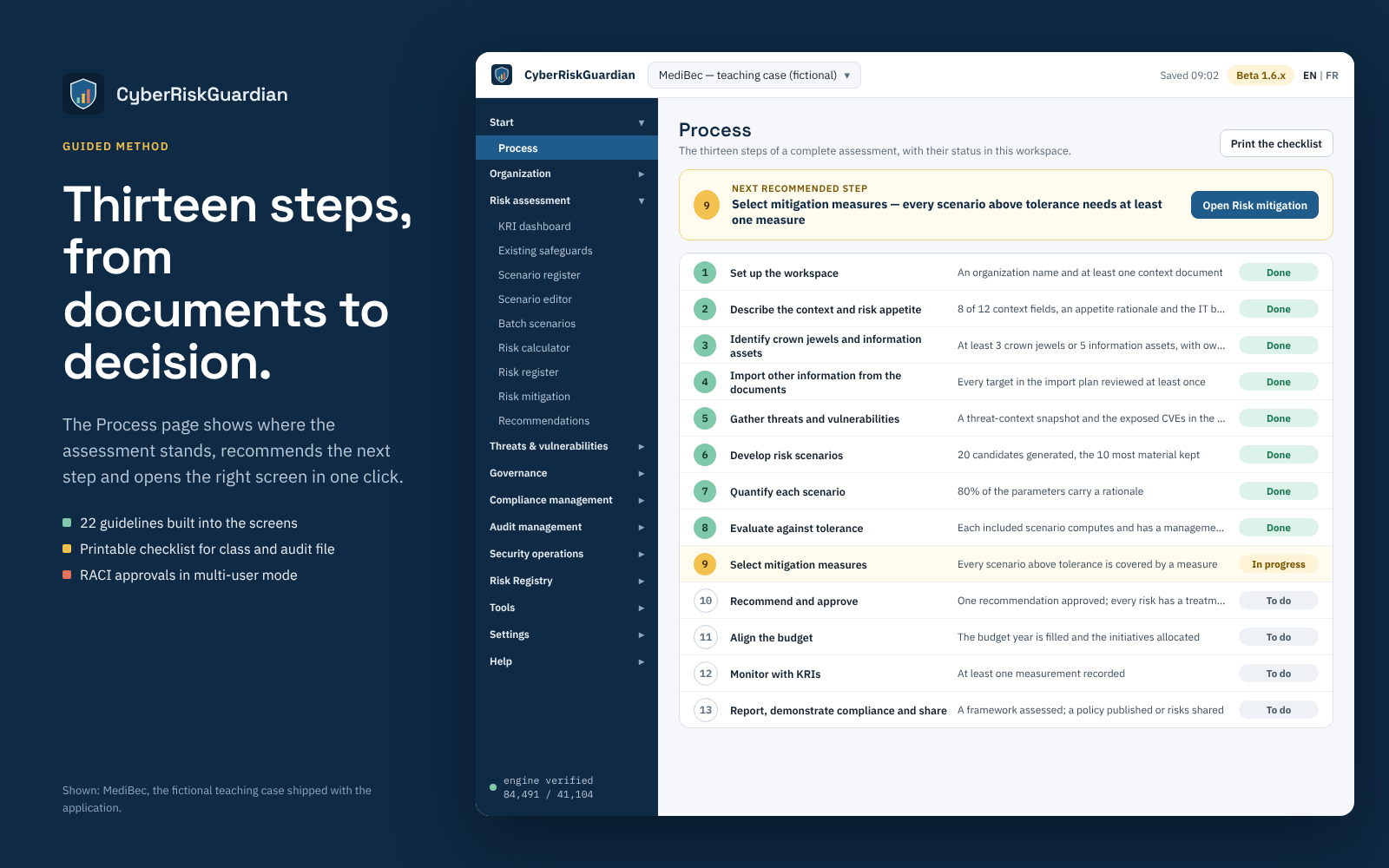 CyberRiskGuardian — Guided method